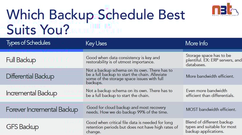 The Ultimate Guide To Successful Cloud Backup